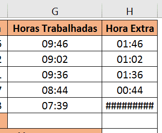 Resultado das horas trabalhadas e horas extras excel