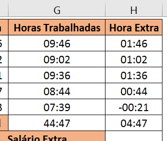 Resultado da soma das horas trabalhadas e horas extras excel