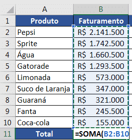 Obtendo o total do faturamento utilizando a fórmula SOMA