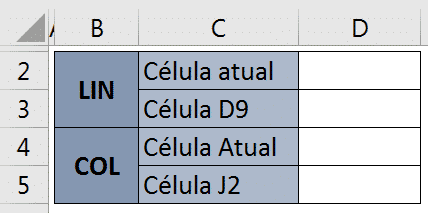 Tabela para exemplificar as fórmulas COL e LIN