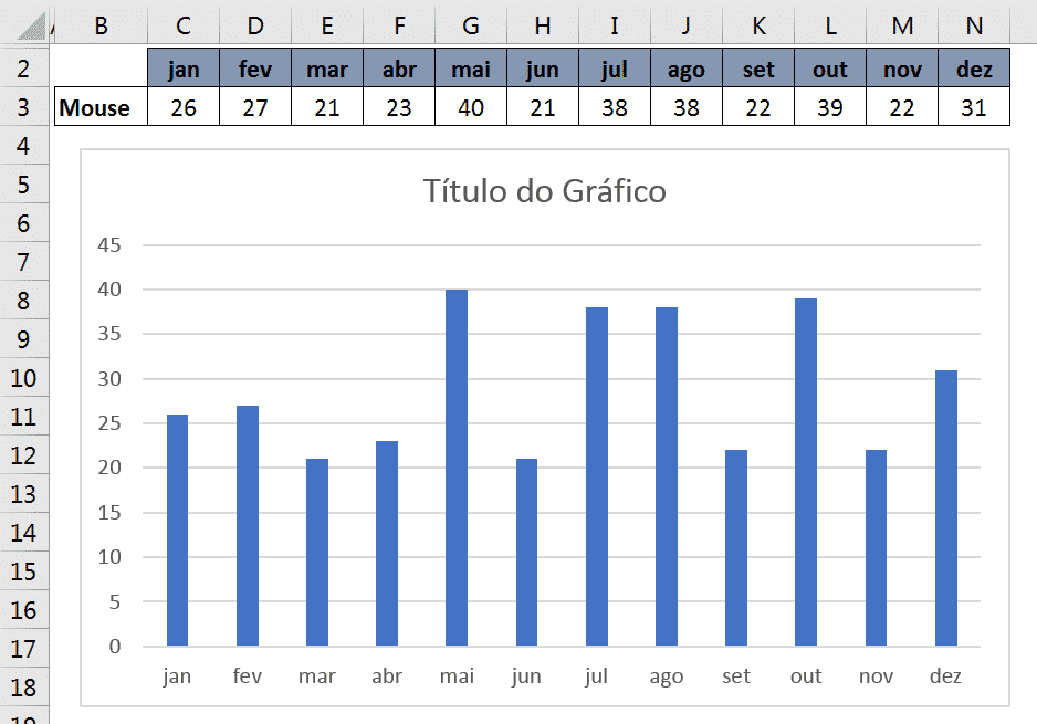 Criação do gráfico para o Dashboard