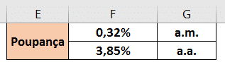 Resultado da transformação da taxa mensal em taxa anual