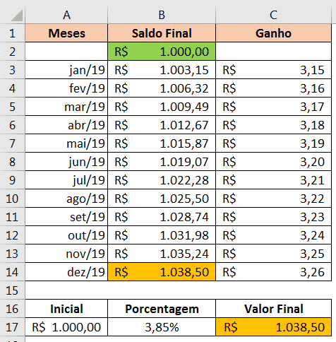 Verificando que os valores finais são iguais após converter as taxas