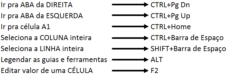 Lista de atalhos - Erros Comuns no Excel