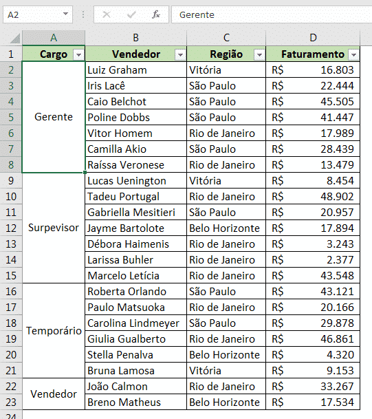 Tabela com cargos mesclados