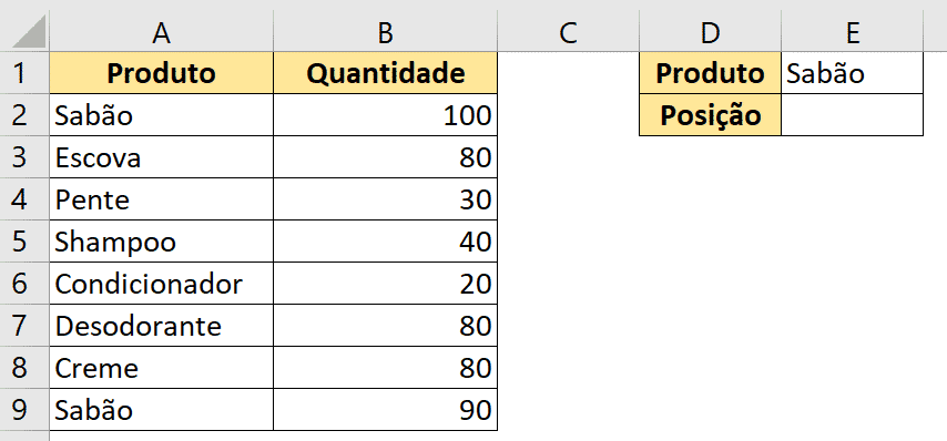 Tabela inicial para utilização do CORRESPX