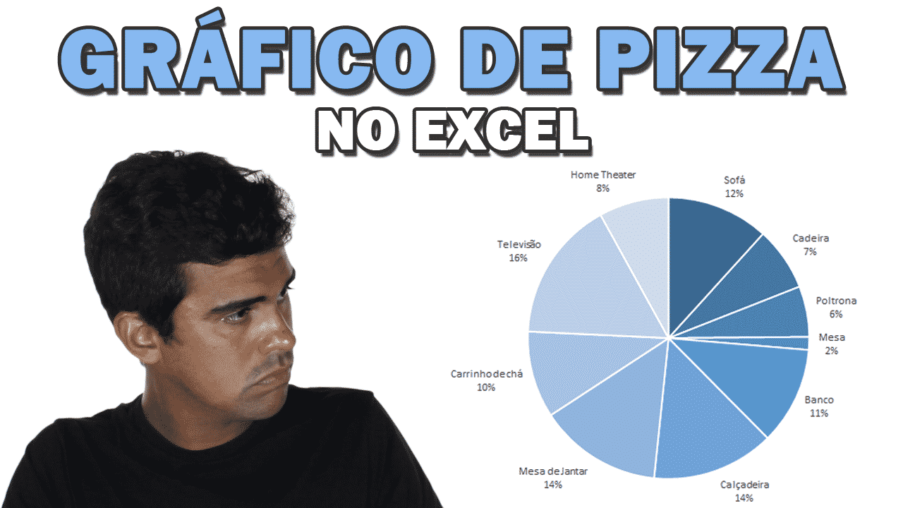 Gráfico de Pizza no Excel – Passo a Passo