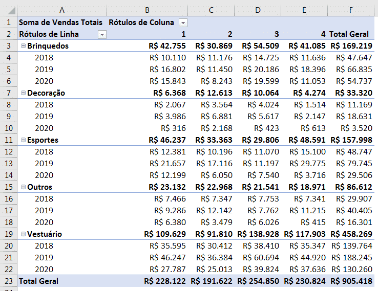 Tabela Dinâmica no excel 1 - Tabela inicial