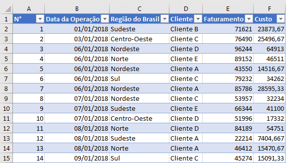 Resultado após o duplo clique em um dado da tabela dinâmica no excel