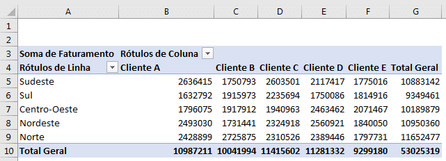 Resultado da classificação com lista personalizada