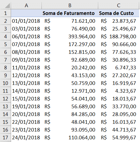 Tabela 2 - Segunda tabela dinâmica no Excel