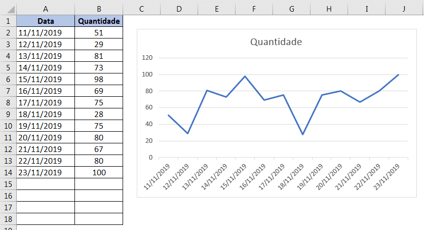 Resultado final acrescido de 2 novos valores