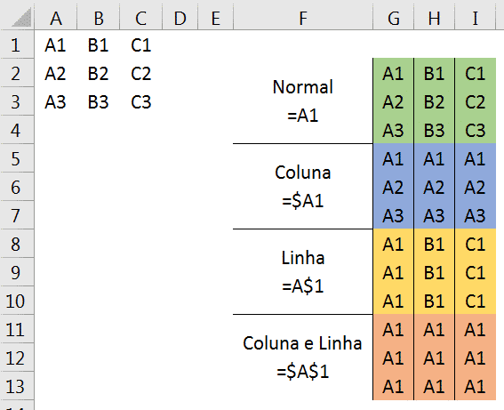 Tabela final após travar celula excel e expansão das fórmulas para as demais células