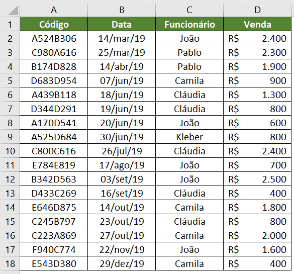 Tabela inicial para análise de dados