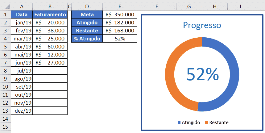 Gráfico com borda modificada e caixa de texto formatada