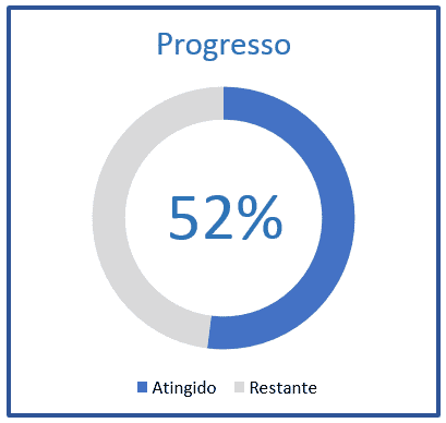 Modificando a cor da parte Restante no gráfico