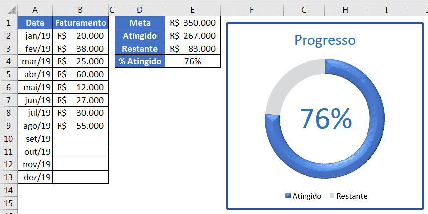 Planilha completa com o gráfico de progresso