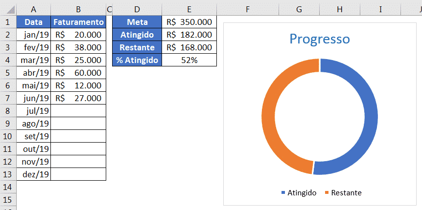 Gráfico de Rosca criado e com alterações no título e legenda