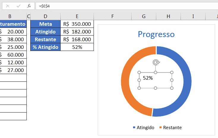 Inserindo a fórmula dentro da caixa de texto para obter o percentual atingido