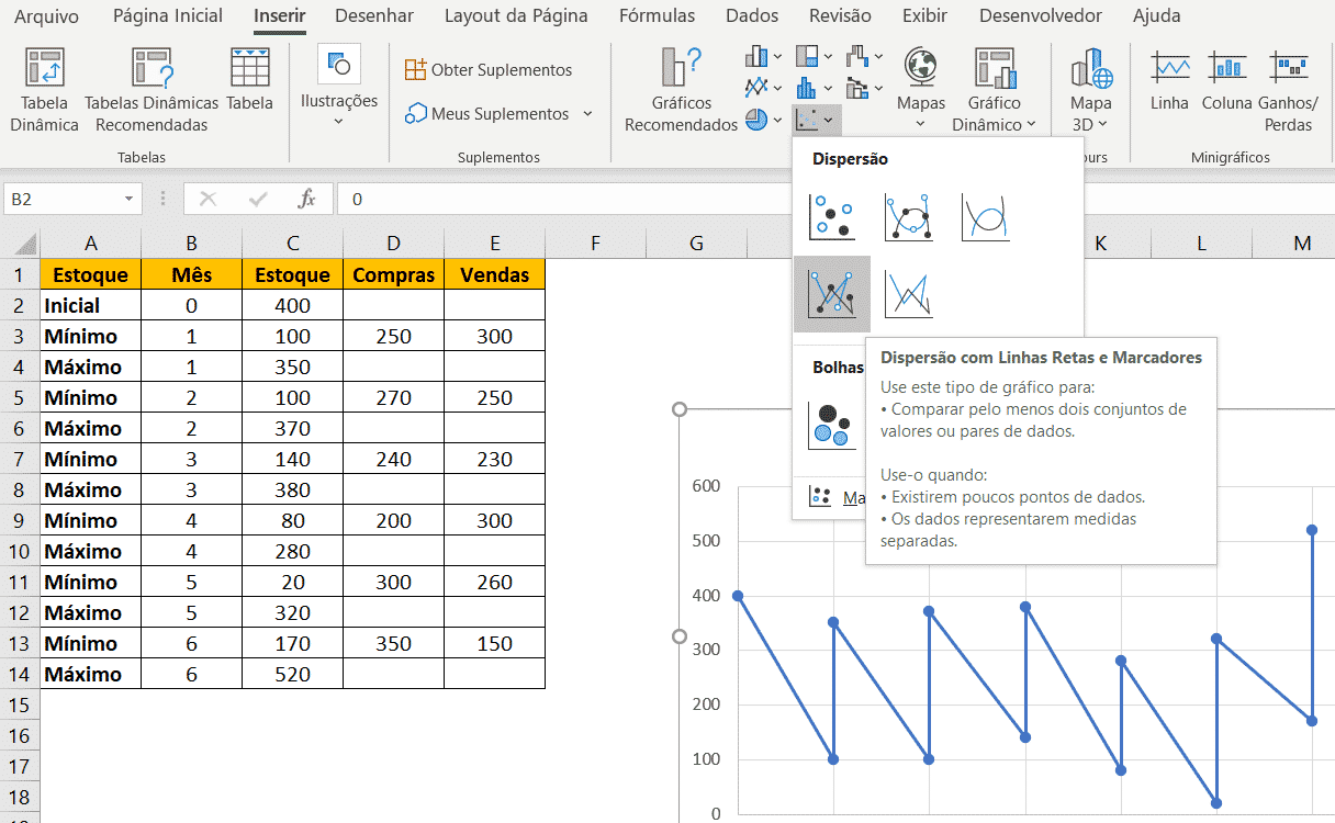 Selecionando o gráfico de dispersão