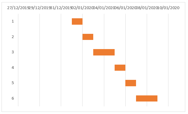 Gráfico com as barras azuis sem preenchimento
