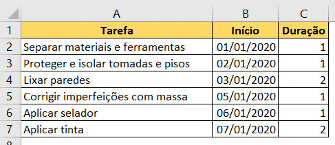 Tabela para a construção do Gráfico de Gantt