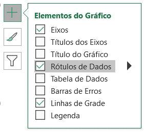 Inserindo rótulo de dados