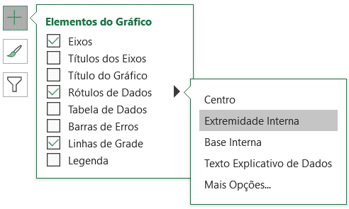 Adicionando rótulo de dados as barras "ocultas"