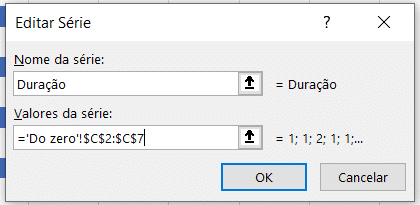 Adicionando novos dados ao gráfico
