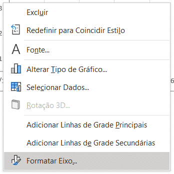 Opção para formatar o eixo vertical
