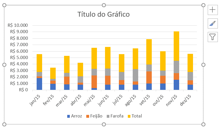 gráfico de colunas empilhadas