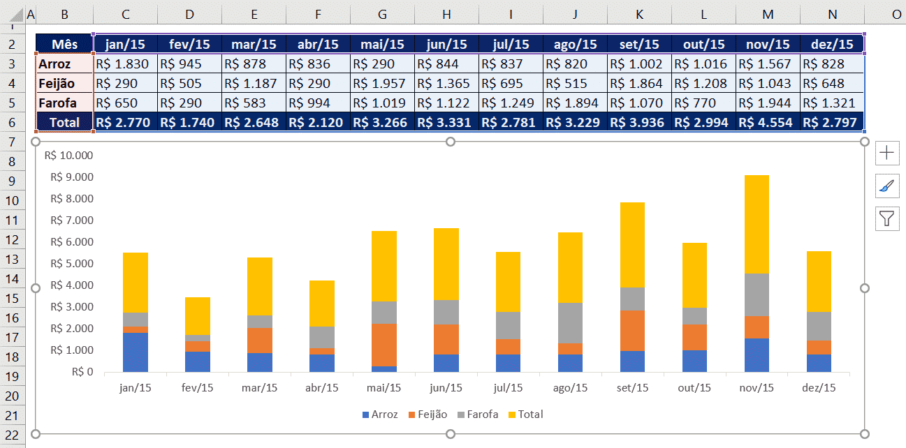 gráfico de colunas empilhadas