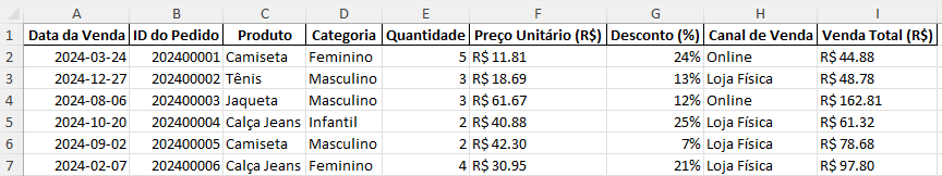 Tabela de vendas 2024