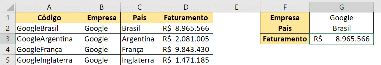 Resultado da fórmula PROCV com múltiplos critérios