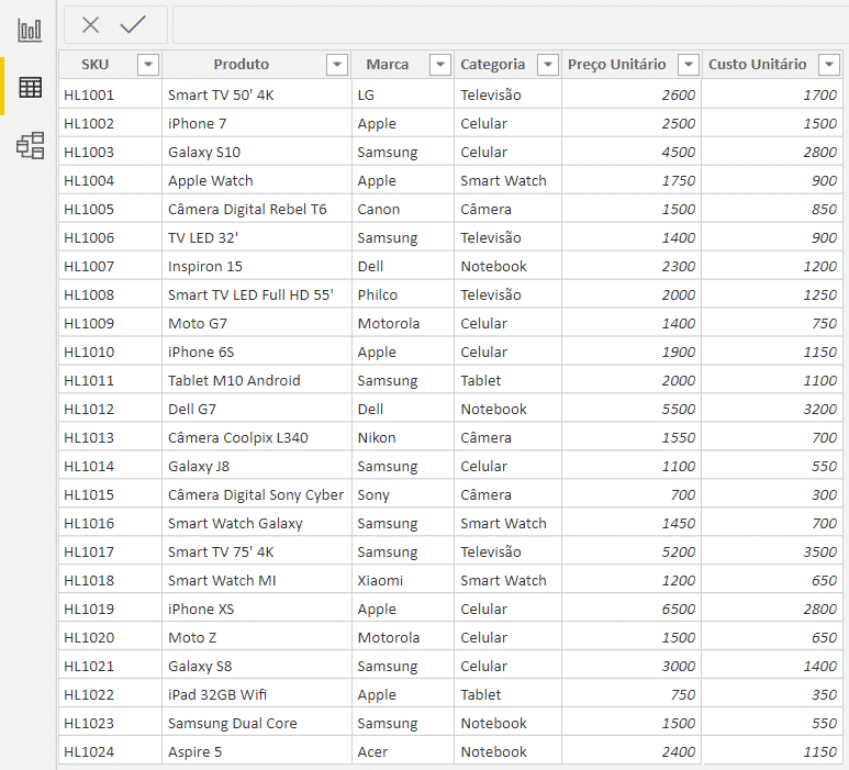 Tabela de Produtos