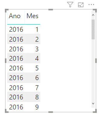 Acrescentando os dados de meses na tabela
