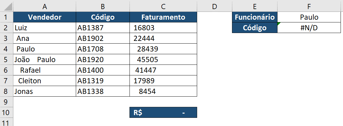 Tabela inicial com espaços indesejados