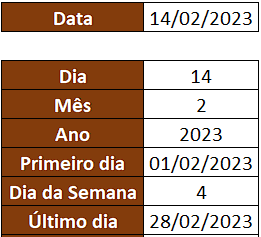 Tabela auxiliar com a data do último dia