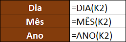 Funções DIA, MÊS e ANO