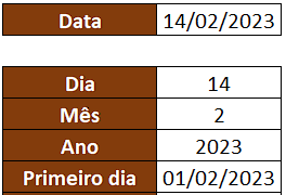 Tabela Auxiliar com as informações