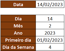 Tabela auxiliar com Dida da Semana
