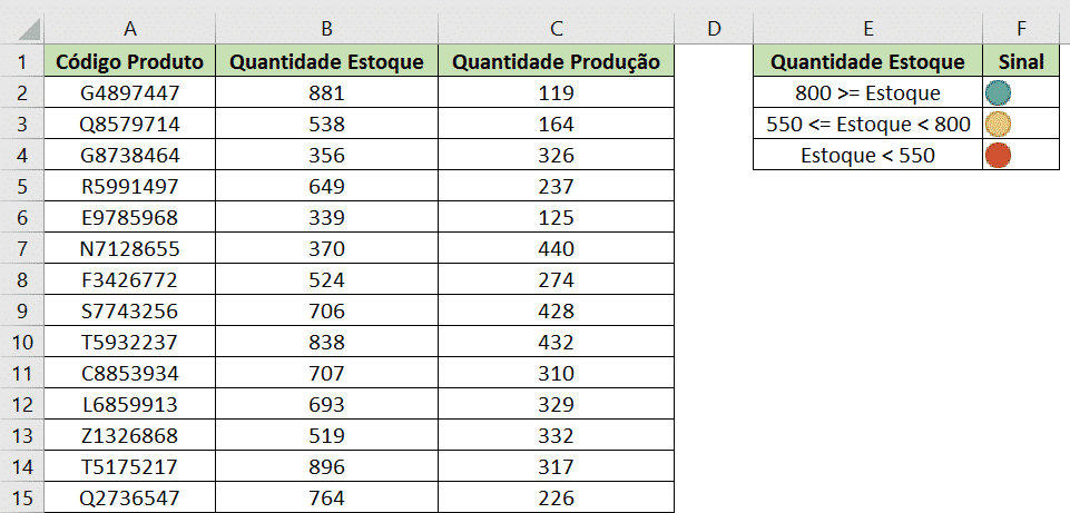 Tabela para Exercícios de Excel