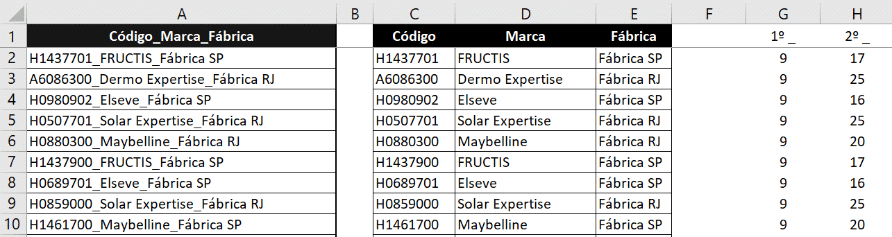 Tabela completa com a separação de todos os dados - Exercícios de Excel