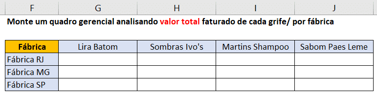 Quadro gerencial que será preenchido - Exercícios de Excel