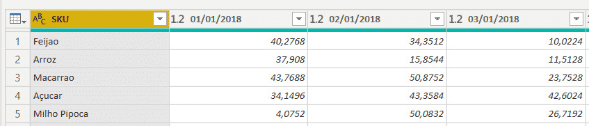 Cabeçalhos organizados