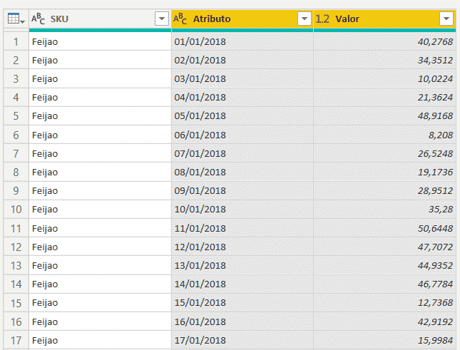 Resultado da tabela após a transformação de colunas em linhas - Exportar dados do Power BI