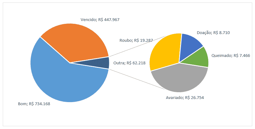 tamanho tv lg 32 polegadas  Para dólares