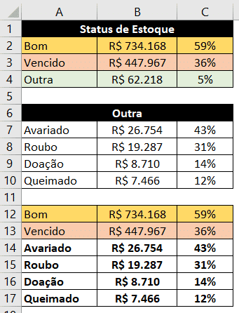 Tabela auxiliar para a criação do gráfico