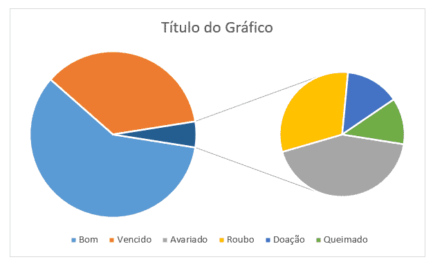 Atualização do segundo gráfico para 4 categorias