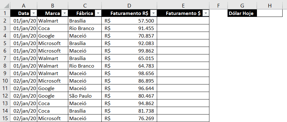 Tabela inicial para Importar dados da WEB